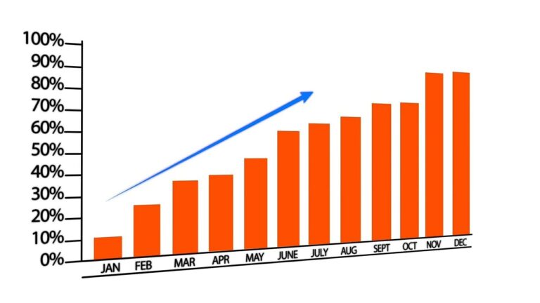 Maximize Your Real Estate Investment: A Guide to Proving Long-Term ROI